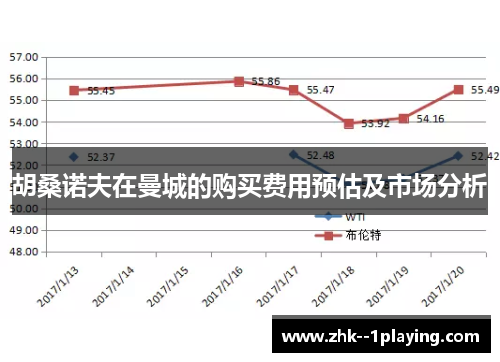 胡桑诺夫在曼城的购买费用预估及市场分析