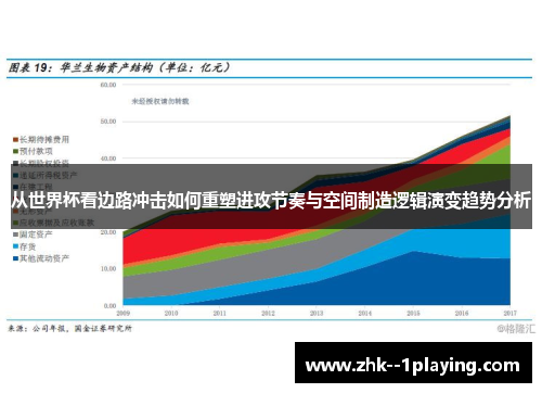 从世界杯看边路冲击如何重塑进攻节奏与空间制造逻辑演变趋势分析 从世界杯看边路冲击如何重塑进攻节奏与空间制造逻辑演变趋势分析