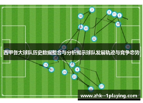 西甲各大球队历史数据整合与分析揭示球队发展轨迹与竞争态势