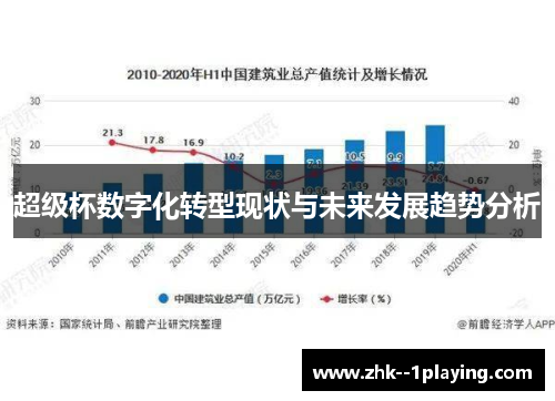 超级杯数字化转型现状与未来发展趋势分析 超级杯数字化转型现状与未来发展趋势分析