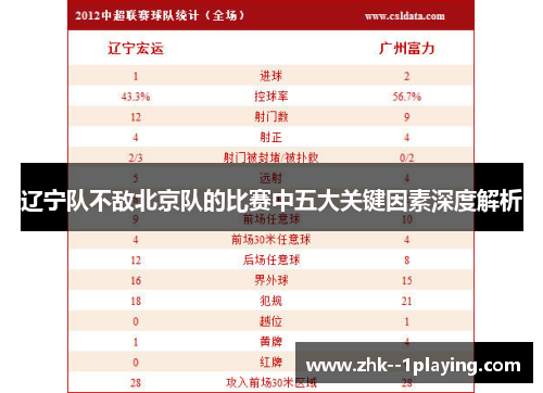 辽宁队不敌北京队的比赛中五大关键因素深度解析