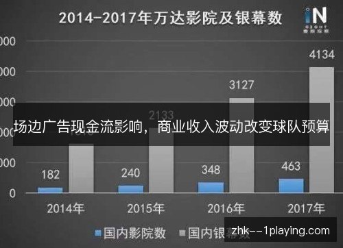 场边广告现金流影响，商业收入波动改变球队预算